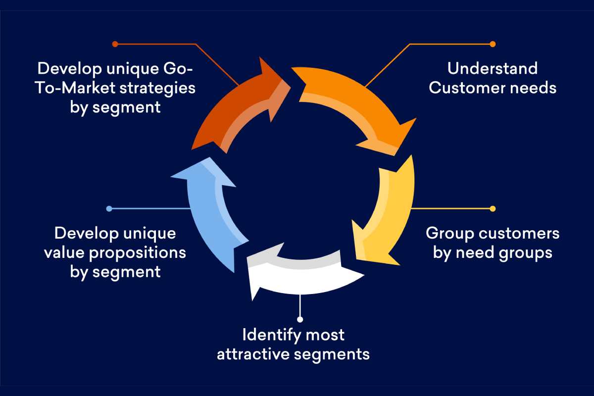 Guest Post: Affiliate Marketing Strategy