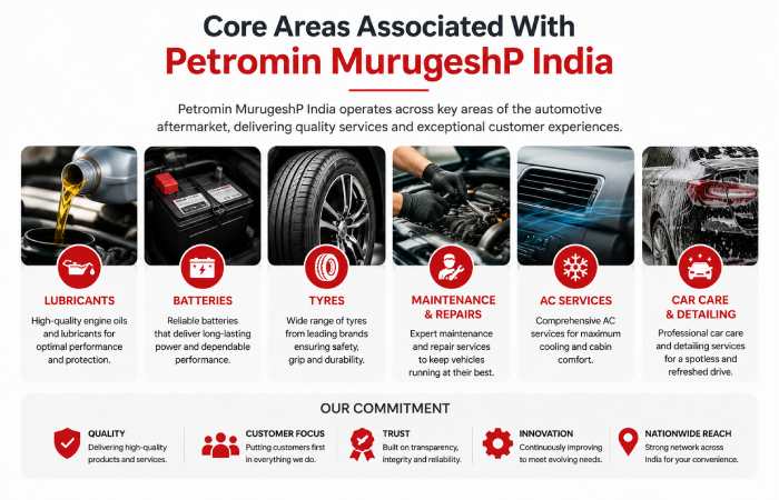 core areas associated with petromin murugeshp india