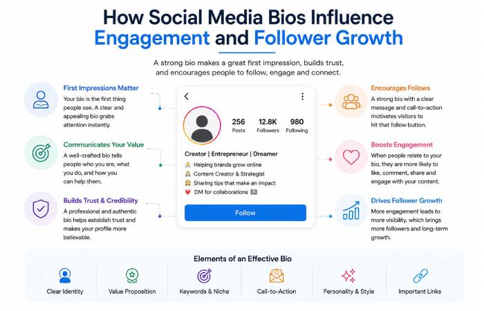 how social media bios influence engagement and follower growth