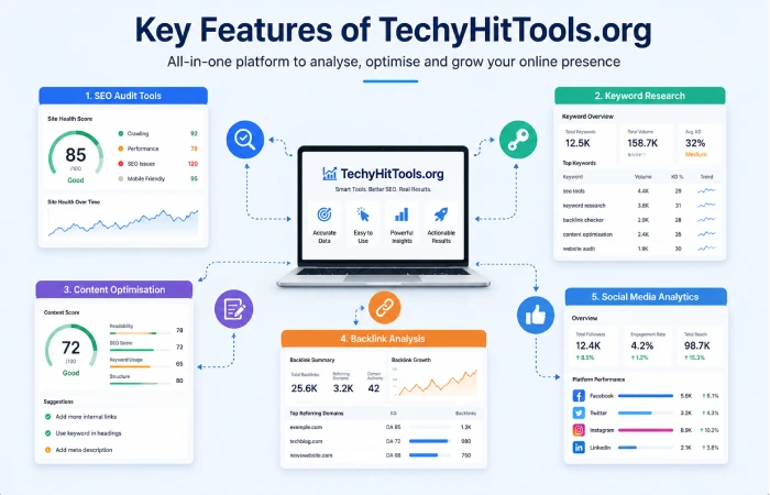 key features of techyhittools.org