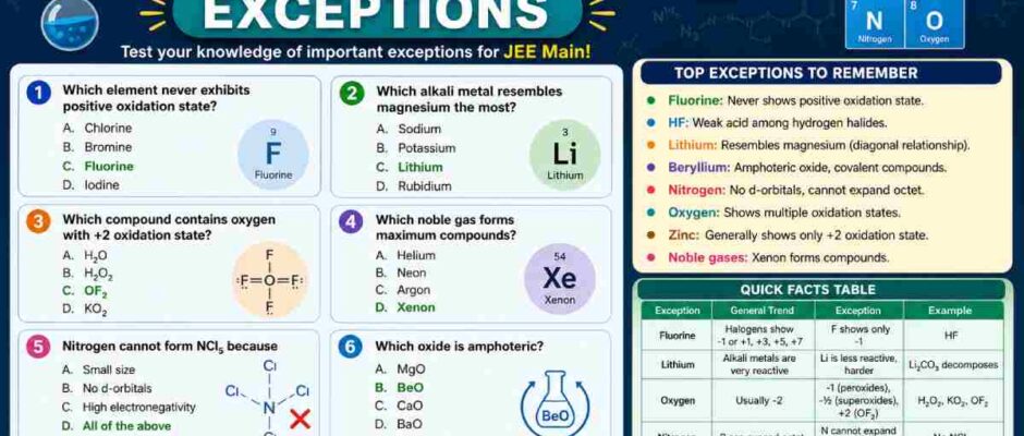 create a quiz on inorganic chemistry exceptions