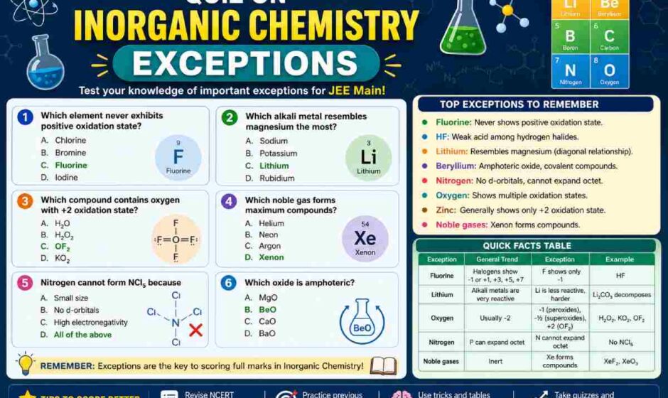 create a quiz on inorganic chemistry exceptions