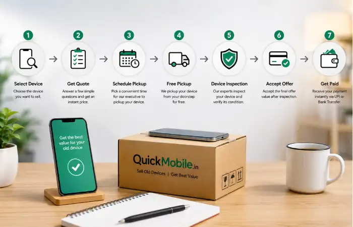 how does quickmobile.in sell work_